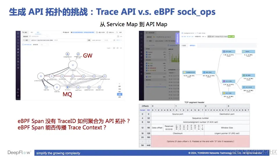 如何基于 eBPF 数据生成 API 拓扑