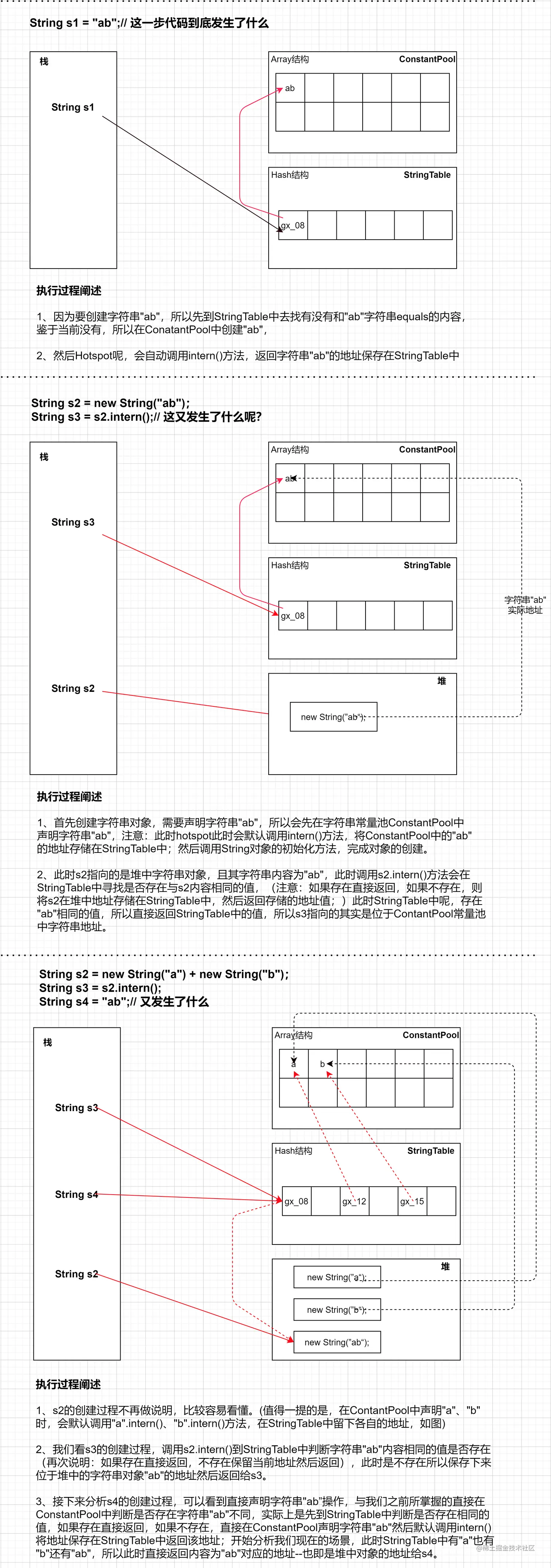 直接创建String过程图示和intern函数.png
