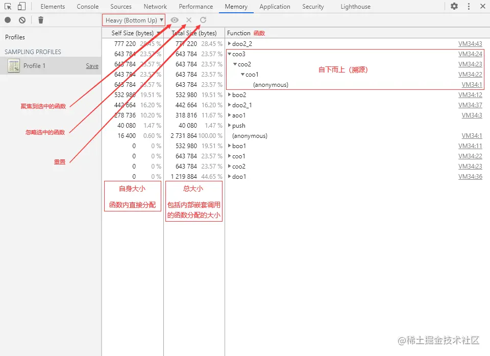 分配采样-扁平视图