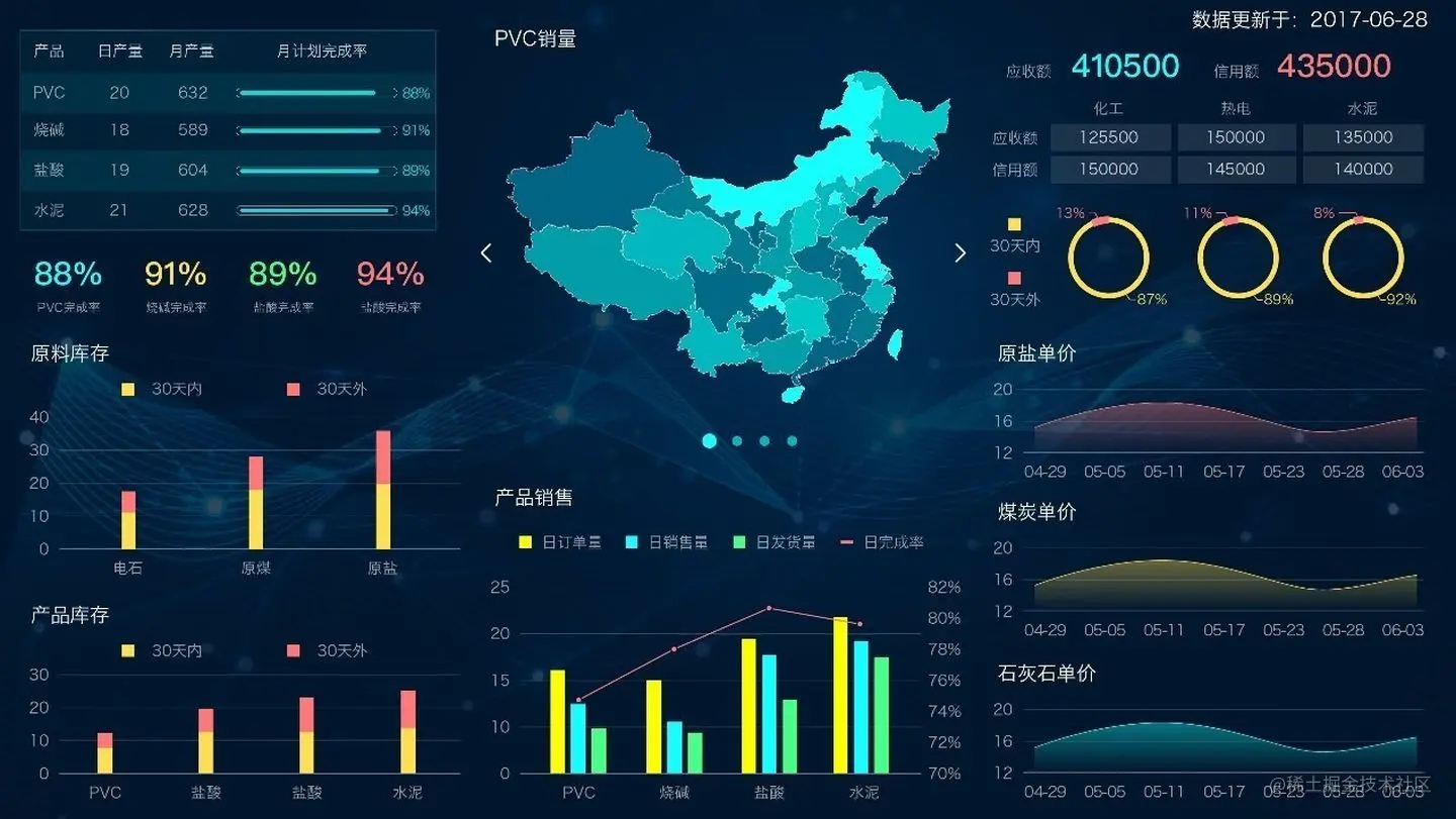 企业数字化转型到底是什么？带你一图看懂答案