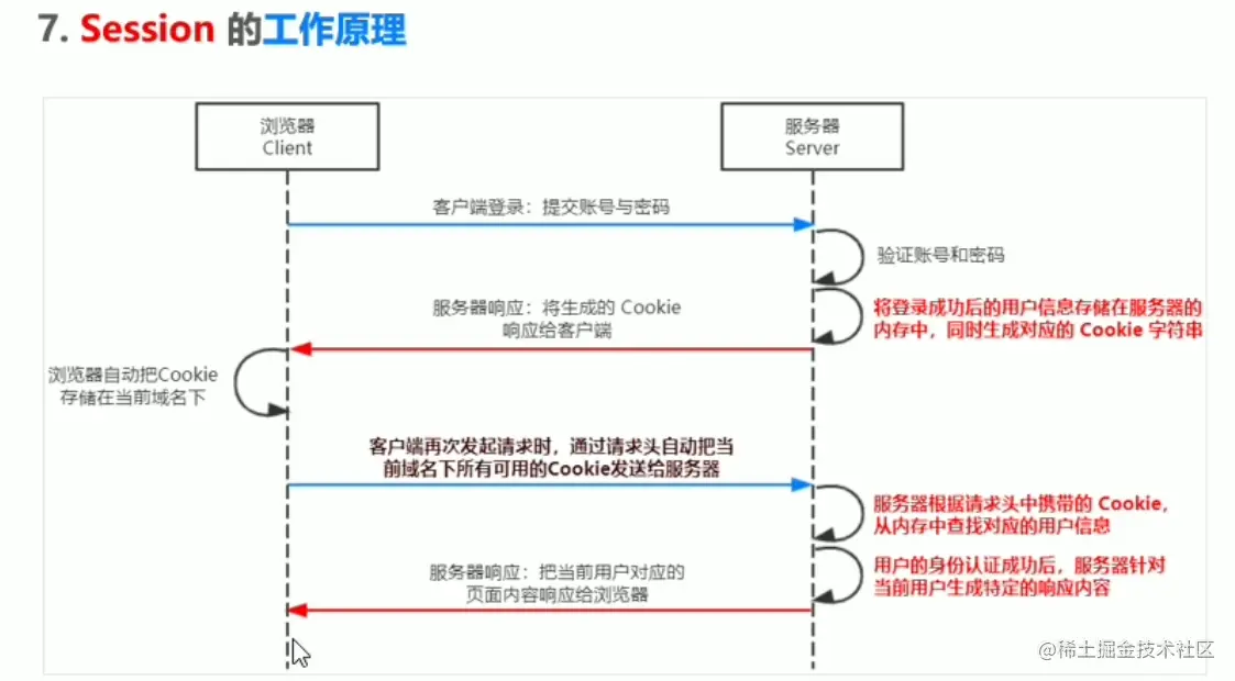 image-20220502193259029