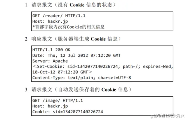 <img src="D:\Note\Computer network\image-20220723105459742.png" alt="image-20220723105459742" style="zoom: 50%;" />