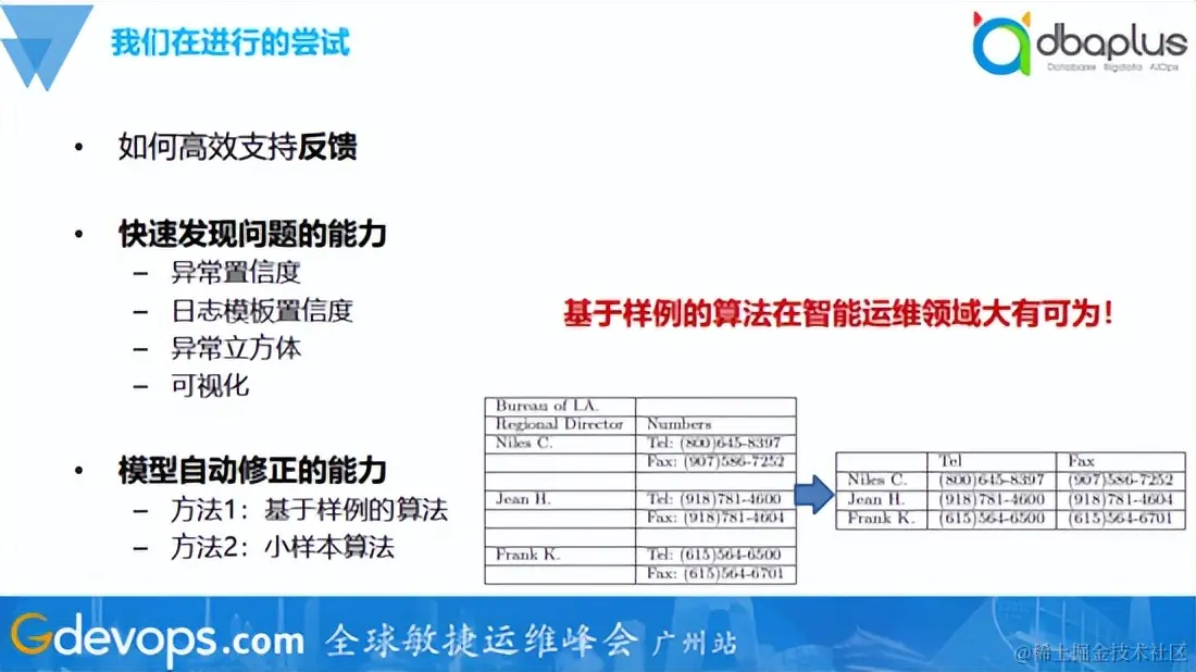 算法落地探究：智能运维远没有说得“智能”