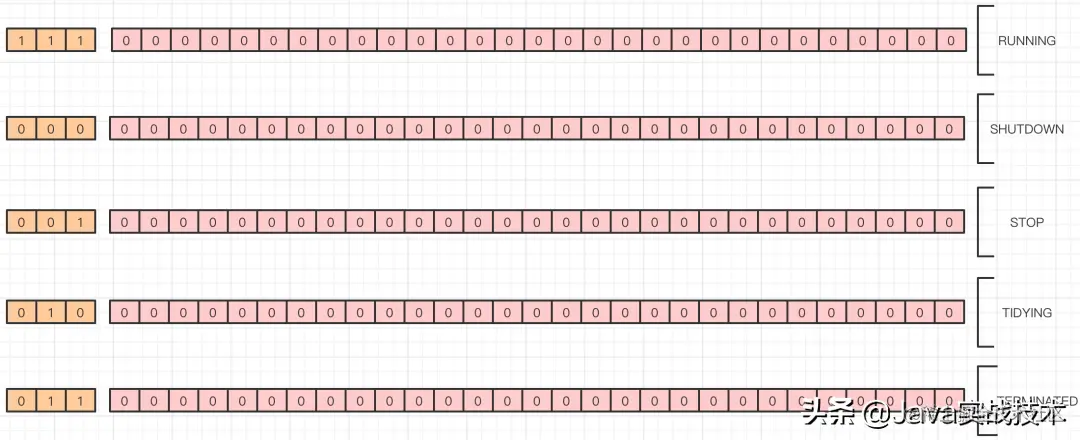 我画了25张图展示线程池工作原理和实现原理，建议先收藏再阅读