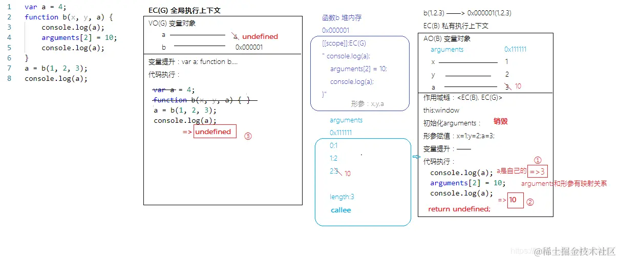 公众号：朝霞的光影笔记 ID：zhaoxiajingjing