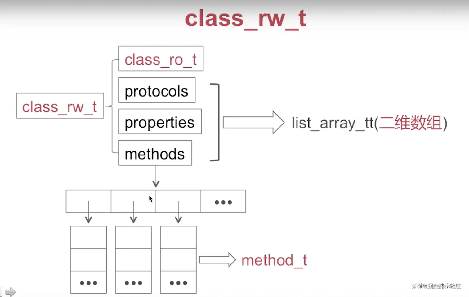 截屏2022-08-10 14.14.52.png