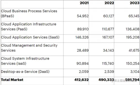 全网比价，京东云加入云厂商降价战团，云服务市场竞争白热化