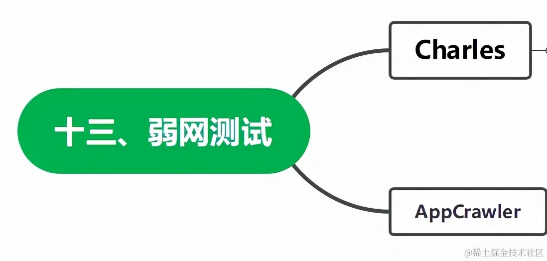 从零基础转行到测试高级工程师，我到底经历了什么？附上学习路线