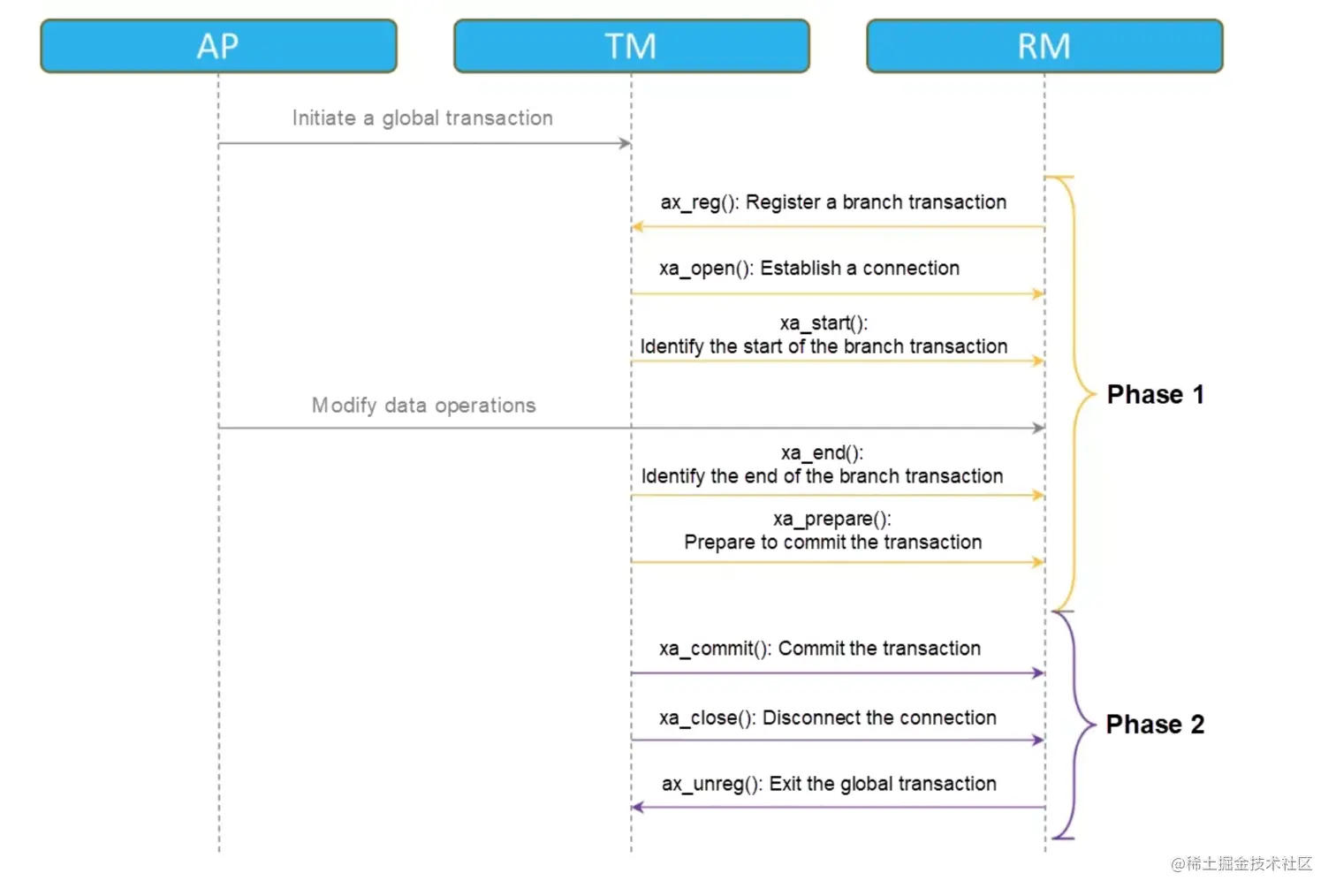 image-20220618231252895