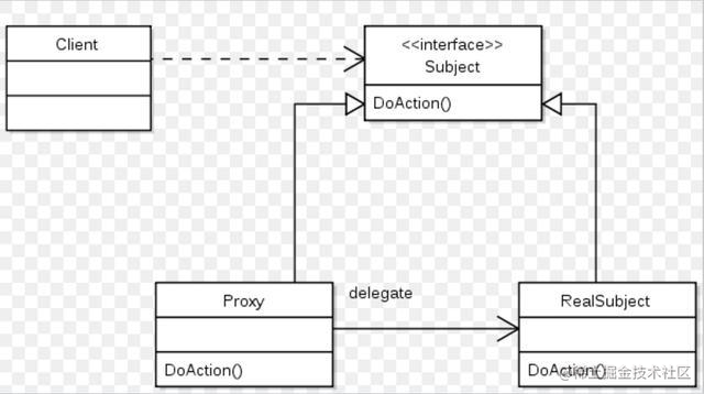 100 lines of code to learn JavaScript's native Proxy design pattern ...