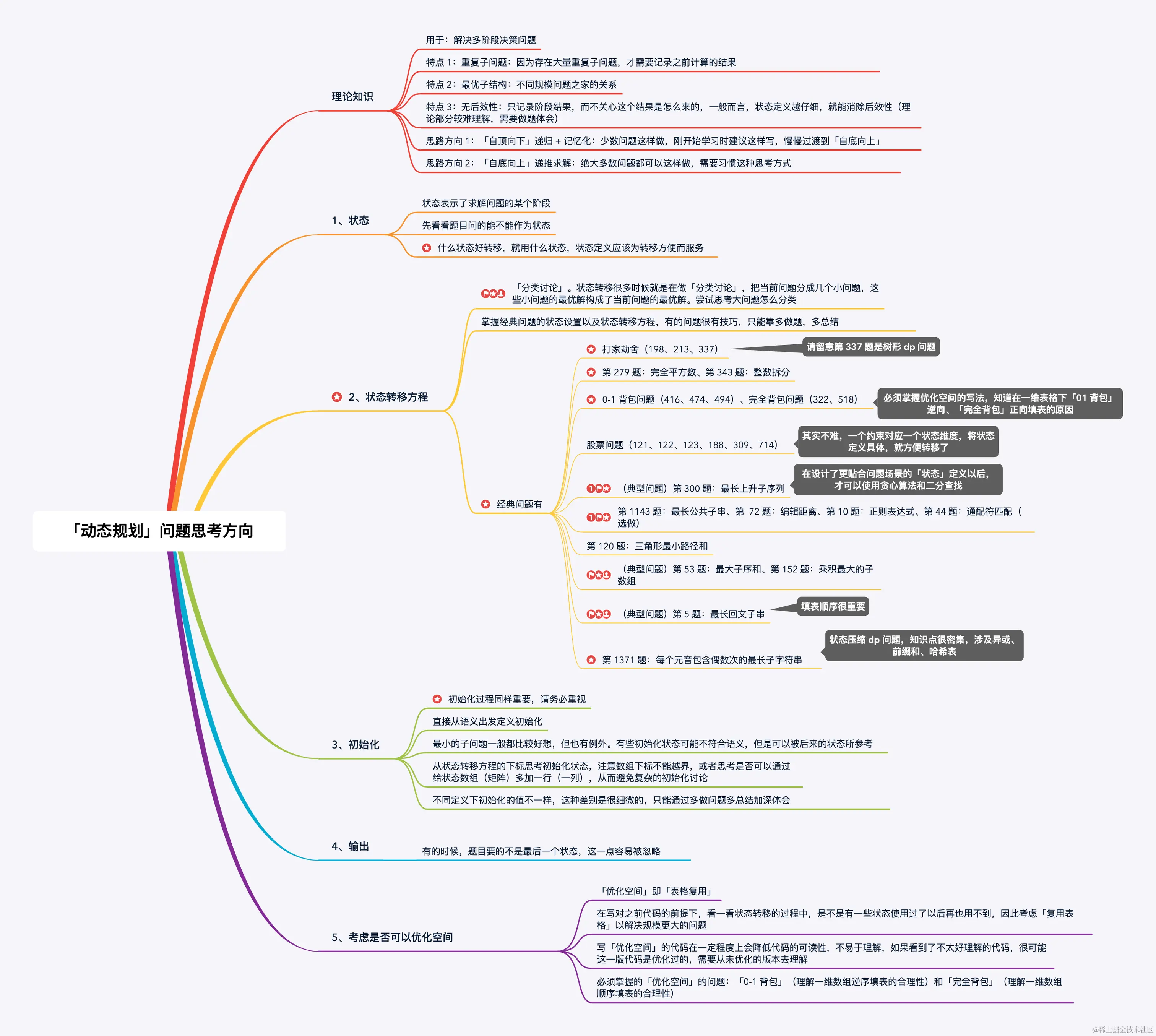 「动态规划」问题思考方向.png