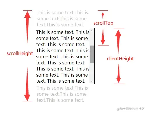 scrollTop,clientHeight,scrollHeight