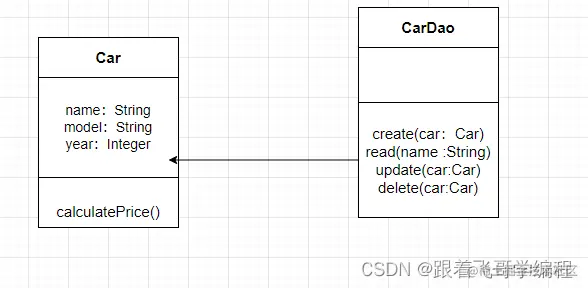 单一职责通用类图