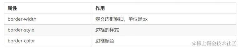 image-20221224152937378