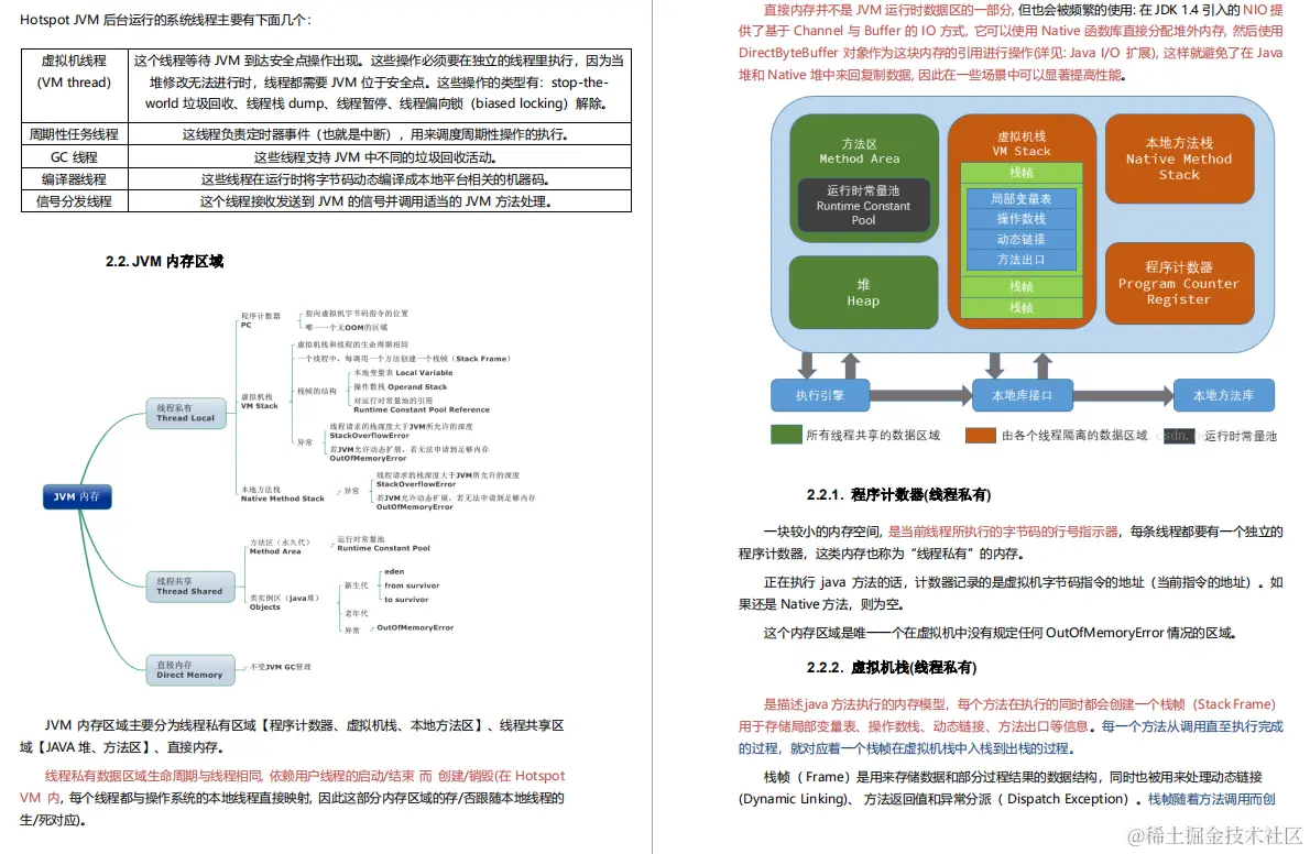 硬核！阿里自爆虐心万字面试手册，Github上获赞89.7K