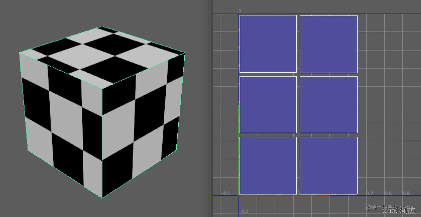 未失真但需要多个 UV 壳的展开示例图像