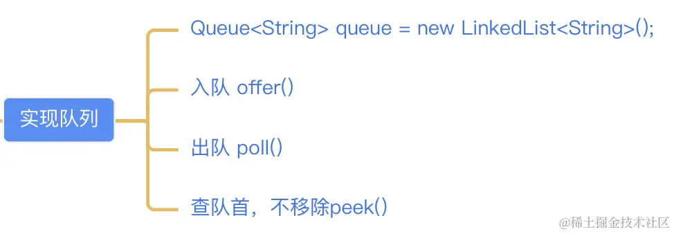 入队元素需要判空