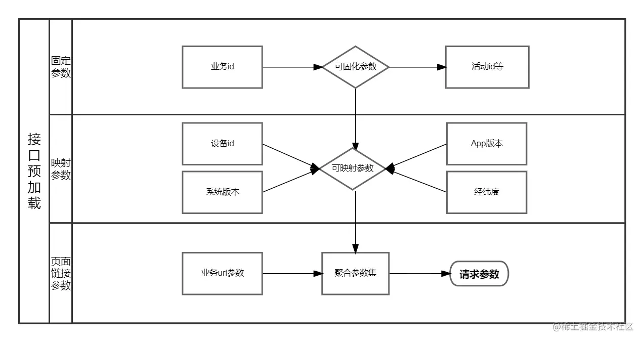 接口预加载配置.jpg