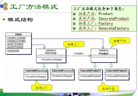 工厂方法模式1.jpg