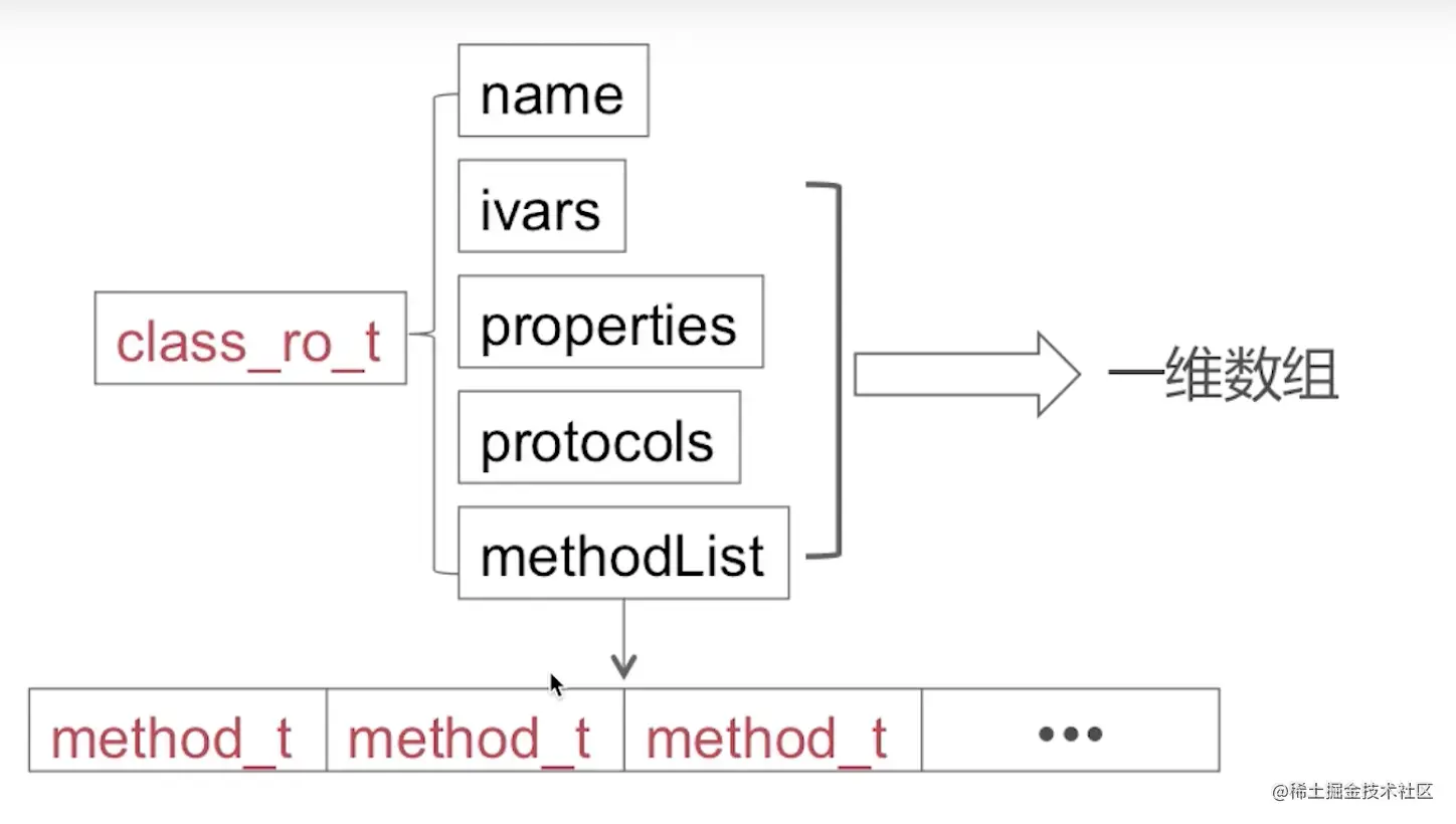 截屏2022-08-10 14.16.32.png