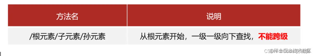 [外链图片转存失败,源站可能有防盗链机制,建议将图片保存下来直接上传(img-TjSQnwNe-1643258138015)(img\14.png)]