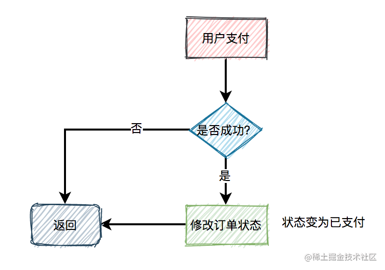 高并发秒杀系统设计_网上秒杀技巧_https://bianchenghao6.com/blog_Python_第22张