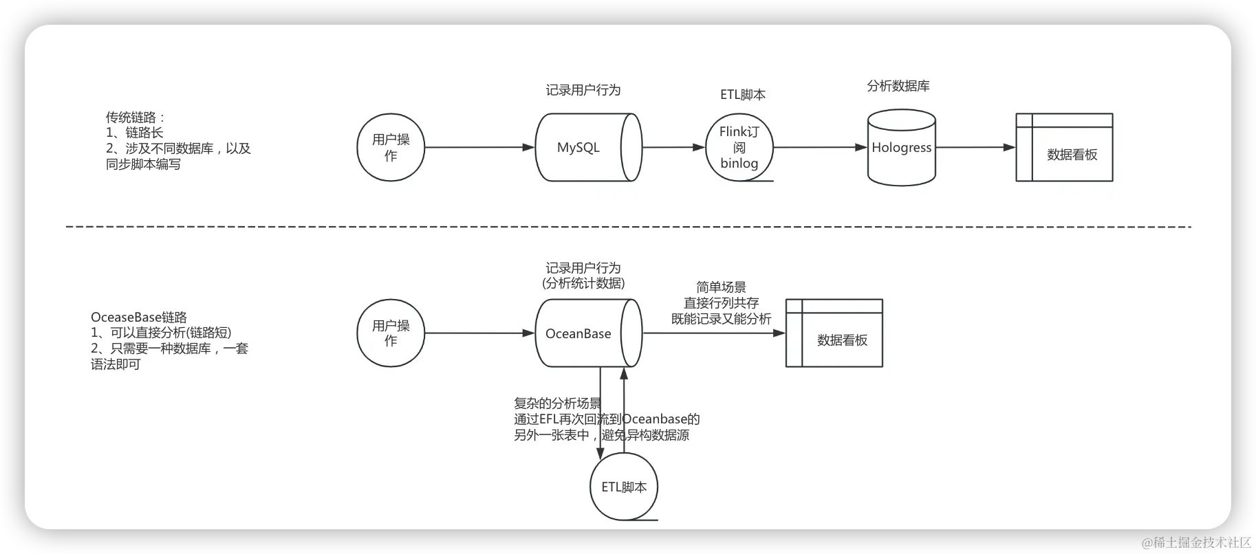 程序员过了35岁没人要？“这行越老越香”