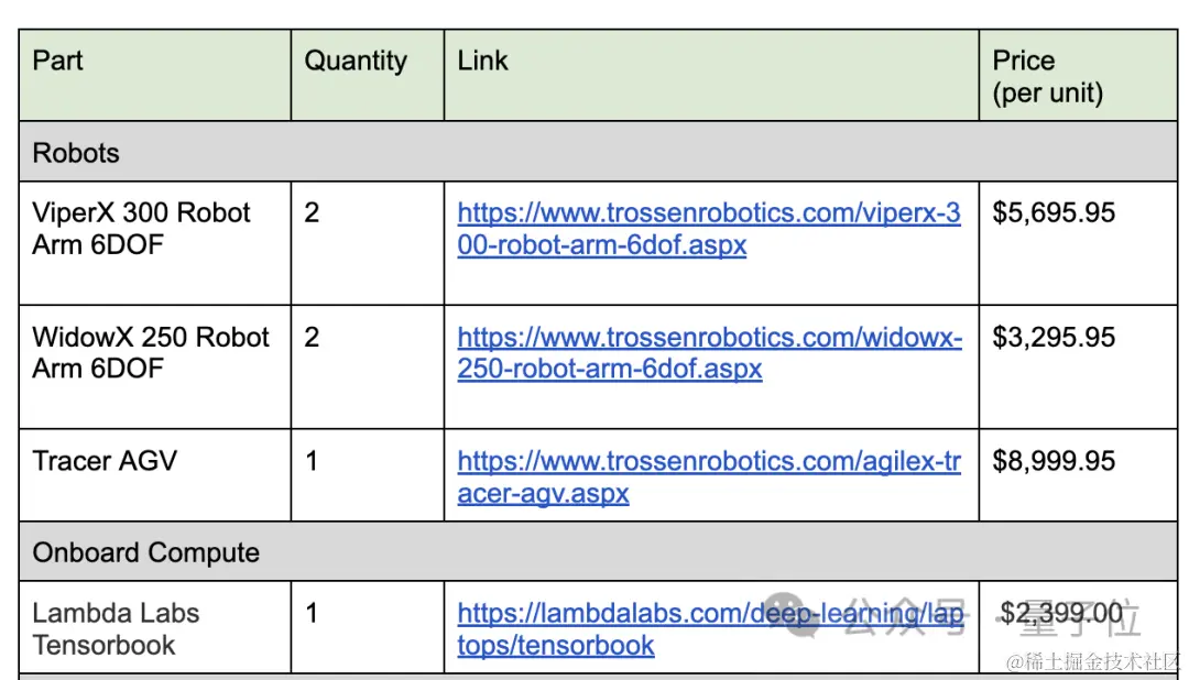 斯坦福为懒人献上大礼！机器人洗衣做饭逗猫看呆网友，成本3万美元自己也能DIY