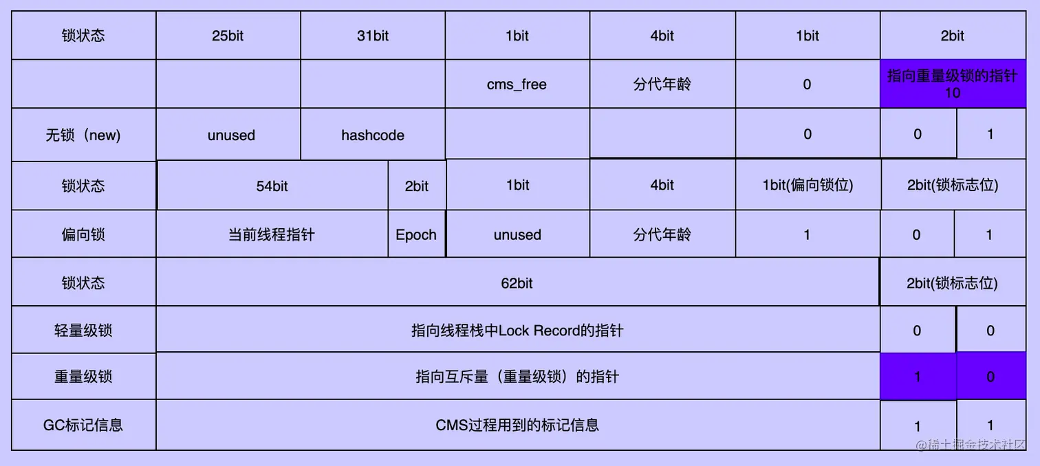 image-20220415210709778