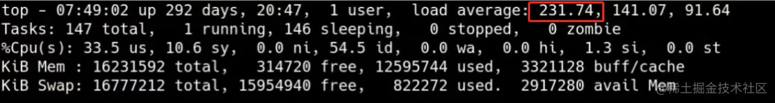 load average达到了200