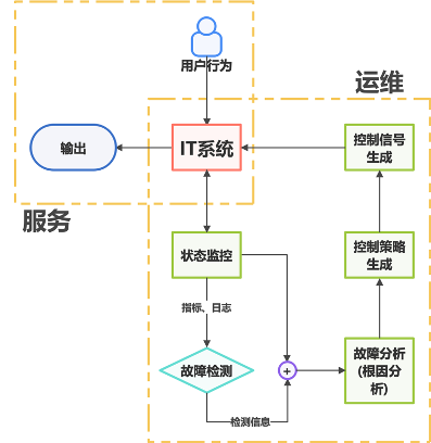 根因分析思路方法总结｜保障IT系统及其稳定性