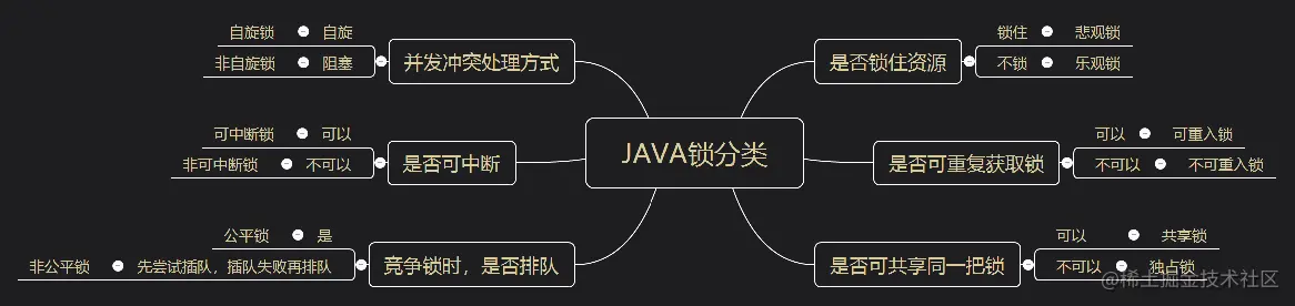 《蹲坑也能进大厂》多线程系列-非公平锁和公平锁详解