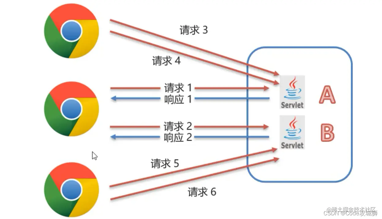 [外链图片转存失败,源站可能有防盗链机制,建议将图片保存下来直接上传(img-iRtWj7on-1642765422103)(assets/1629382713180.png)]