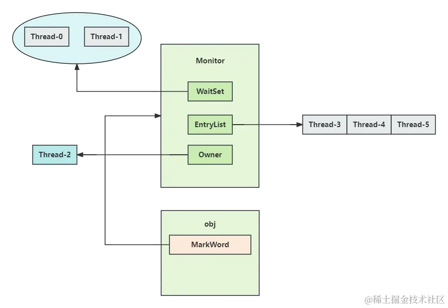 Monitor结构 (1).png