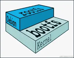 Docker 镜像和容器