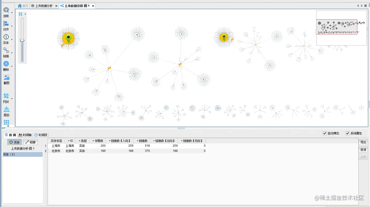 上证上市数据可视化分析展示