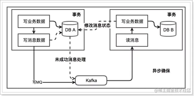 image-20200305183431211