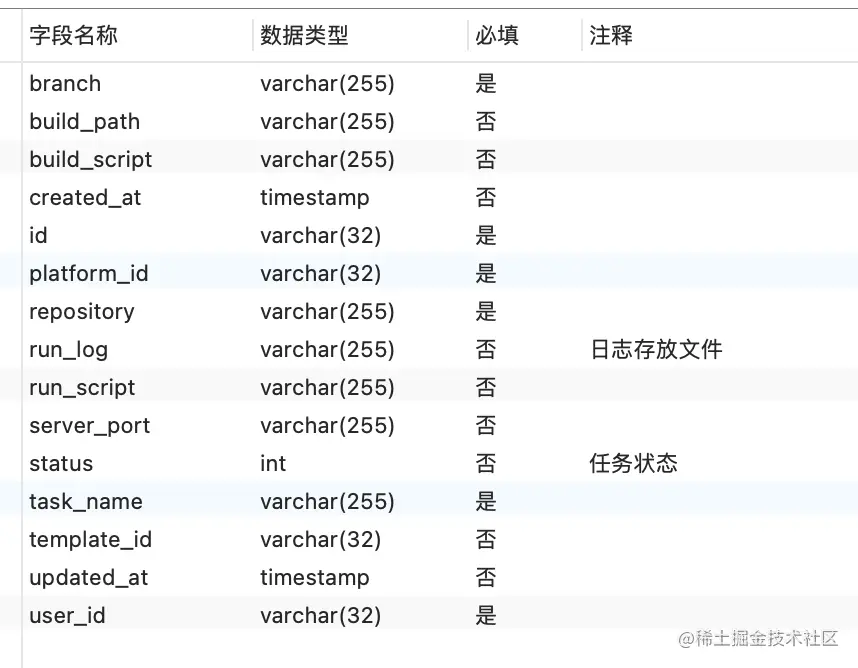 image20220317174930114.png