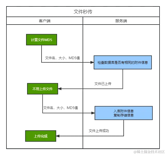 文件秒传.png
