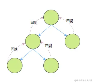 二叉树所有路径