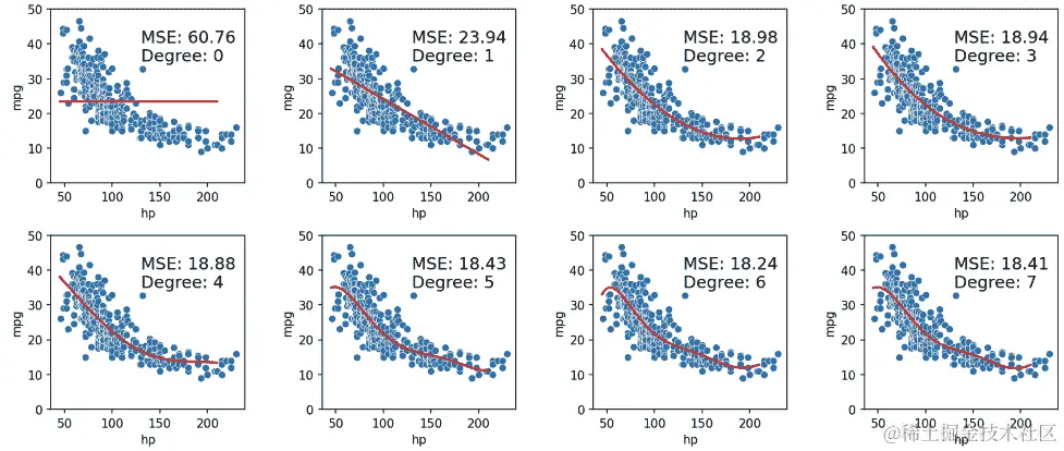 degree_comparison