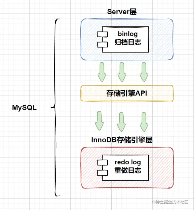 请在此添加图片描述