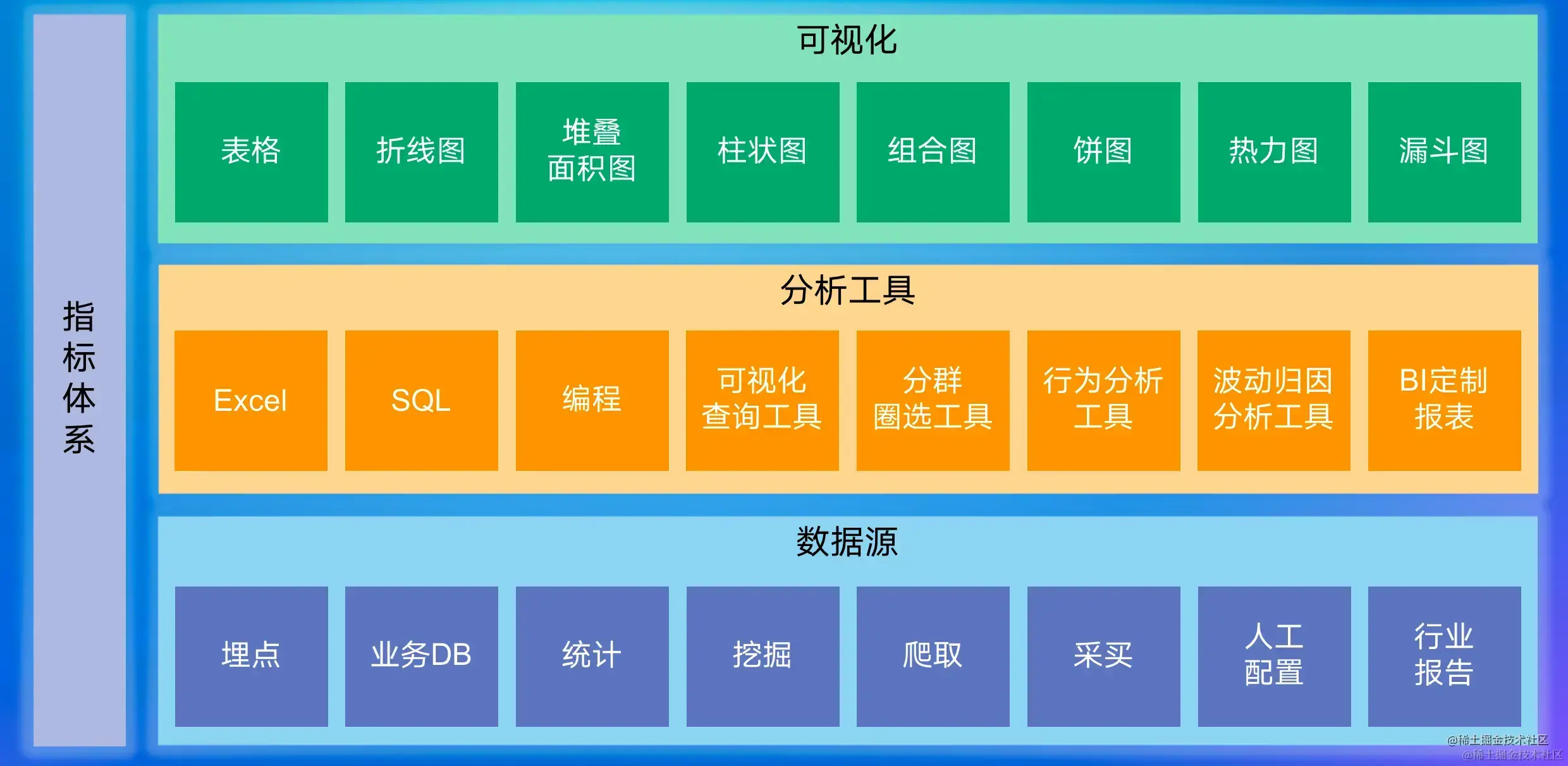 数据分析全景图