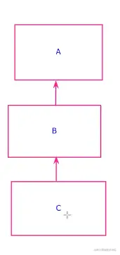 [外链图片转存失败,源站可能有防盗链机制,建议将图片保存下来直接上传(img-uCcmzTSa-1625741443292)(JavaSE复习.assets/image-20210703222134240.png)]