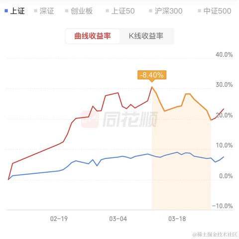 林大大哟于2024-03-29 15:22发布的图片
