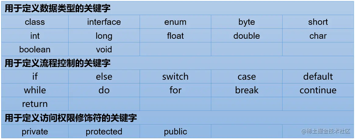 image-20220310234414849