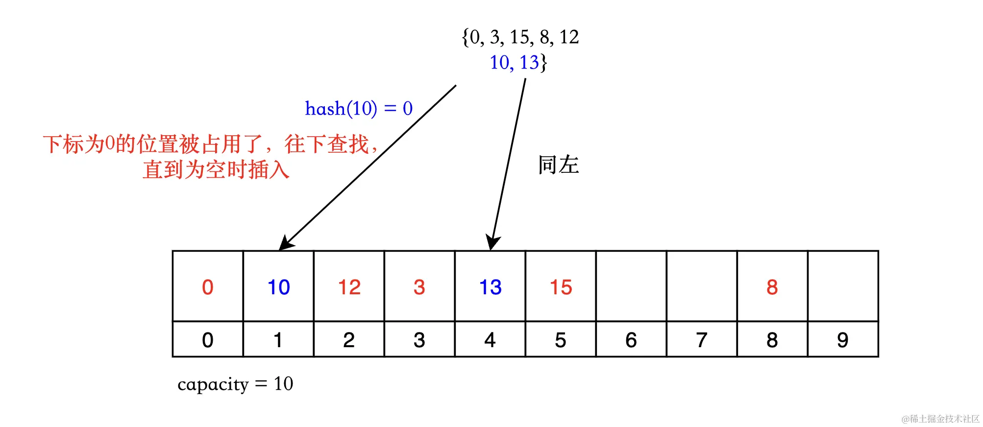 image-20221203212452105