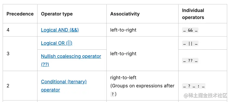 逻辑运算符与三元运算符的优先级
