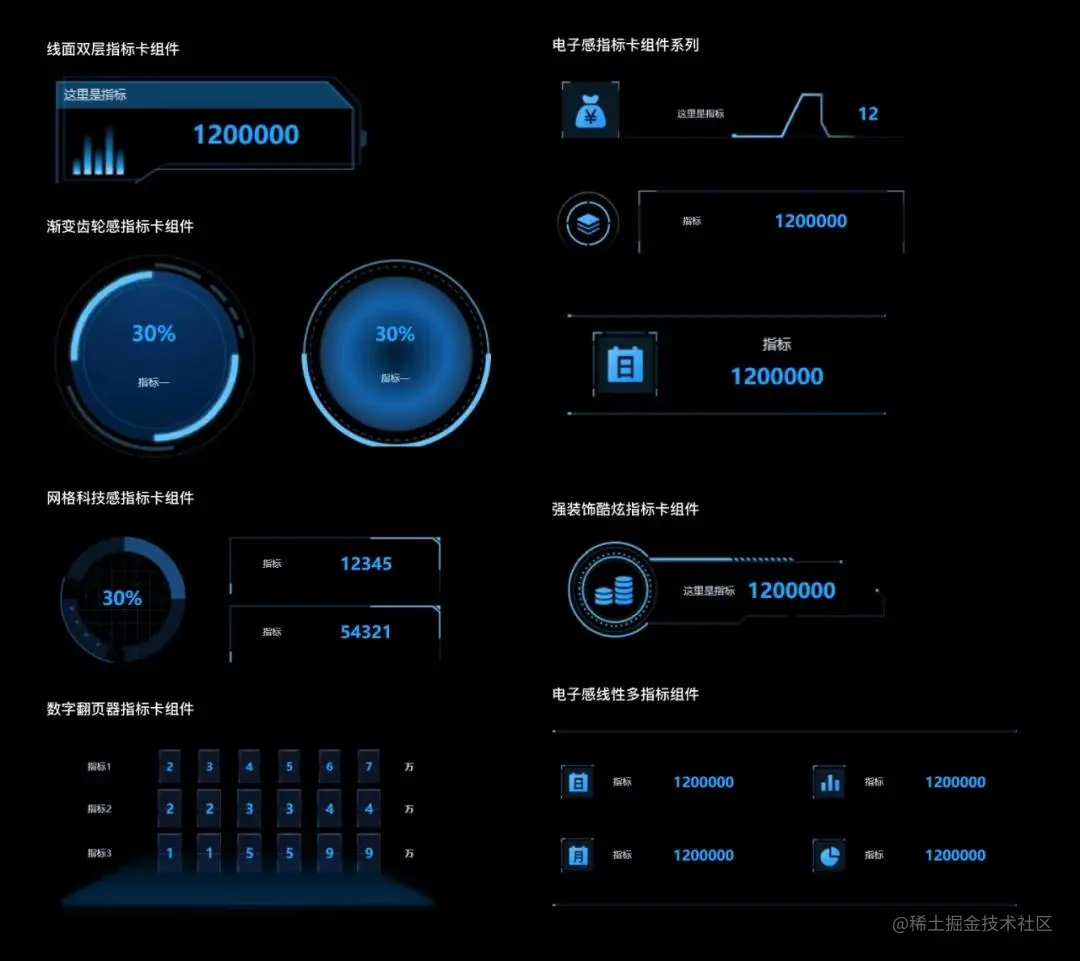 学会这个神器和技巧，低代码开发高端可视化大屏