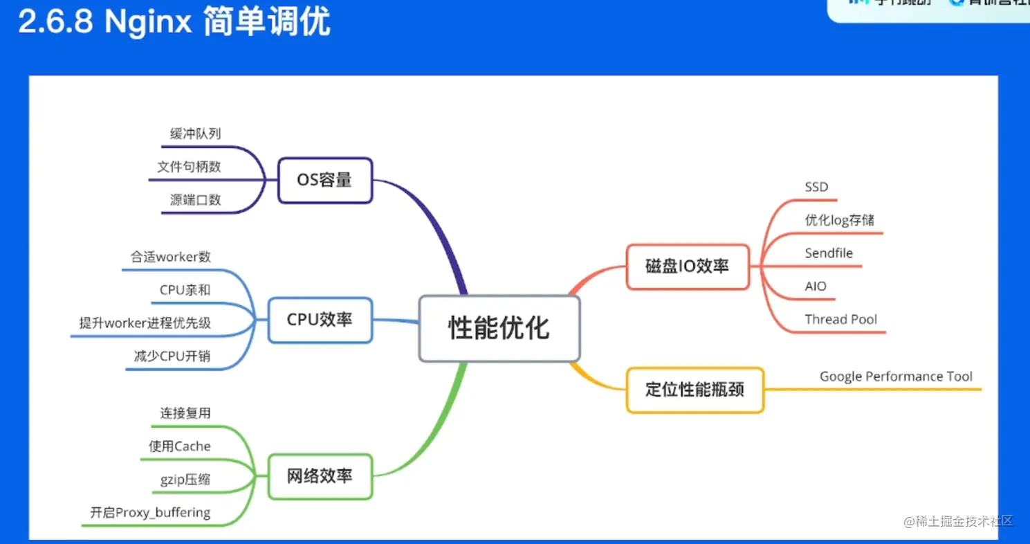 image-20220524060814145